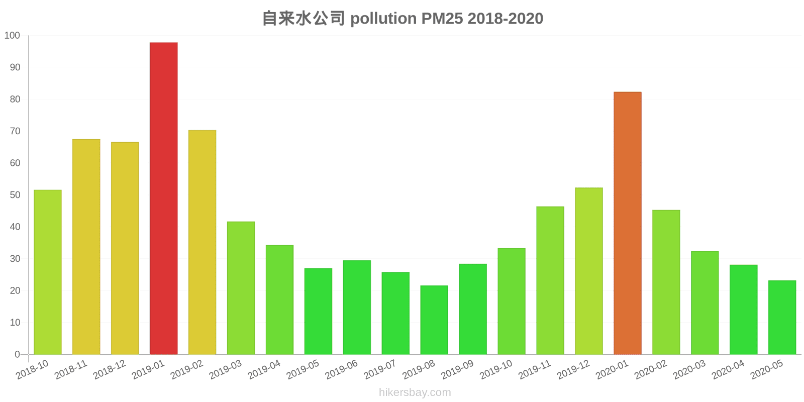 pollution pm25 hikersbay.com