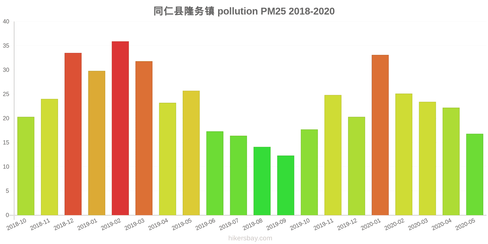 pollution pm25 hikersbay.com