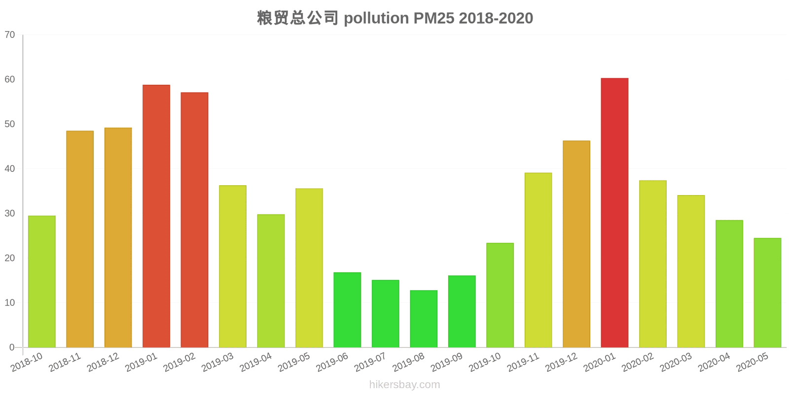 pollution pm25 hikersbay.com