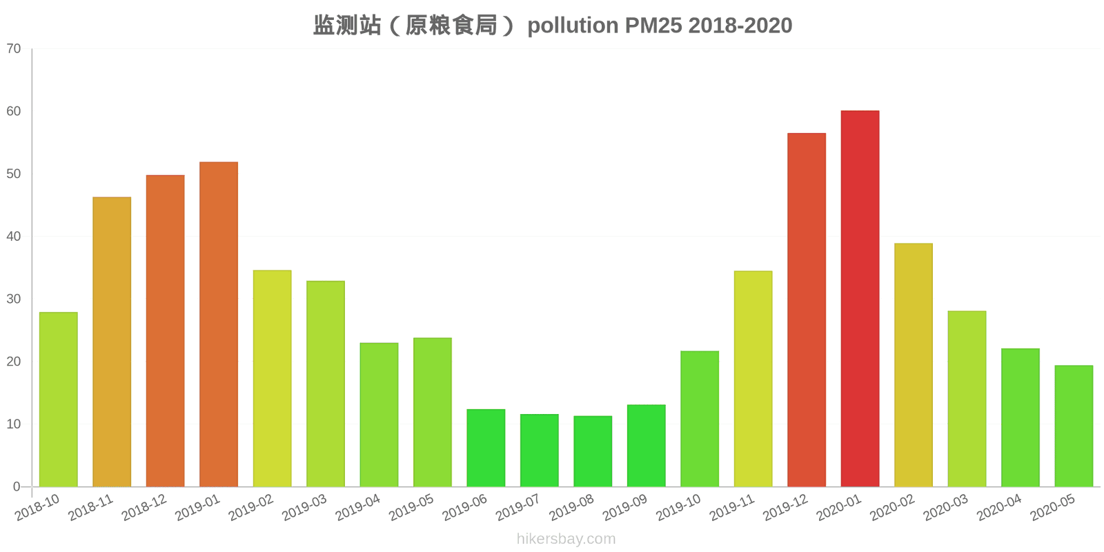 pollution pm25 hikersbay.com