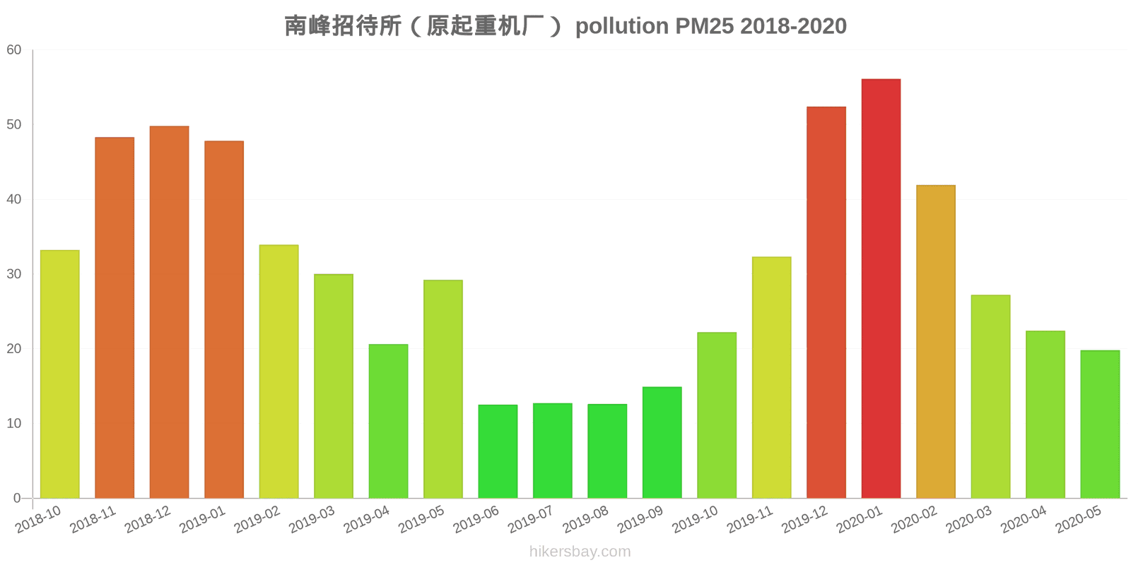 pollution pm25 hikersbay.com