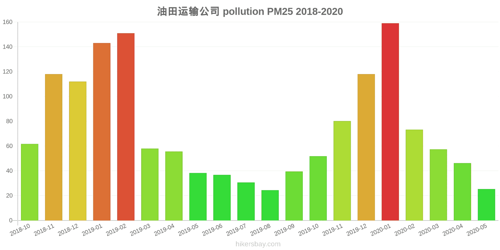pollution pm25 hikersbay.com