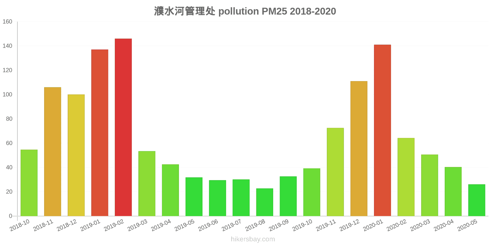 pollution pm25 hikersbay.com
