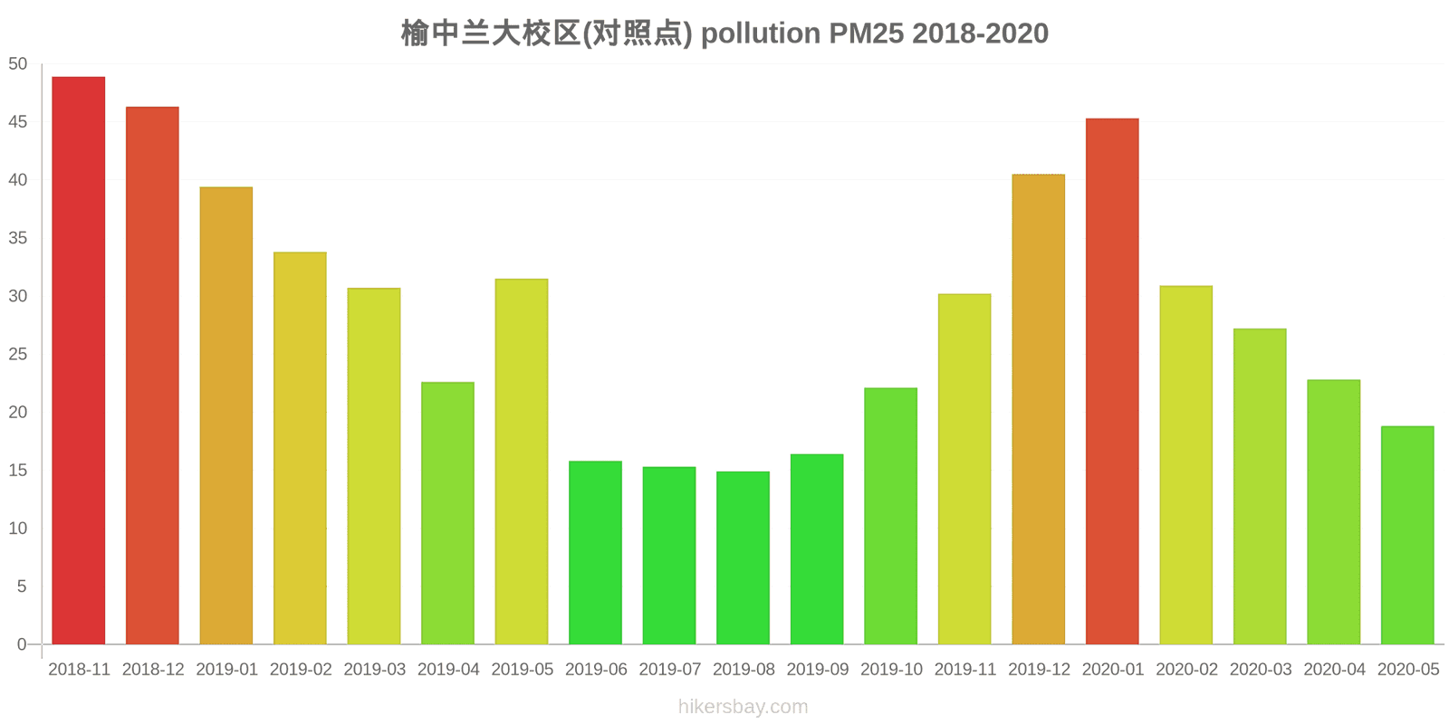 pollution pm25 hikersbay.com