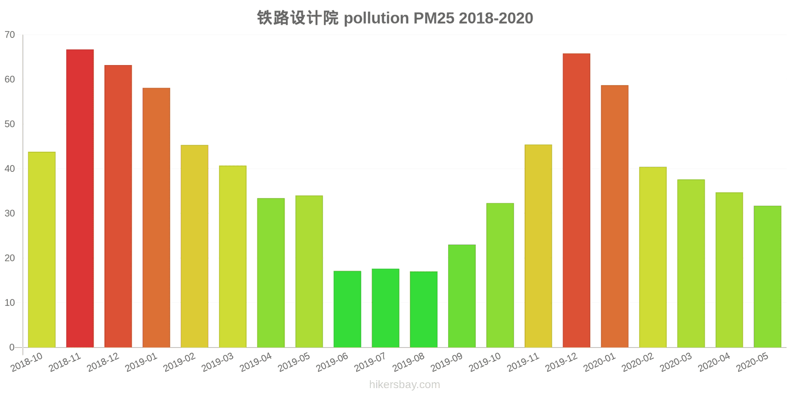 pollution pm25 hikersbay.com