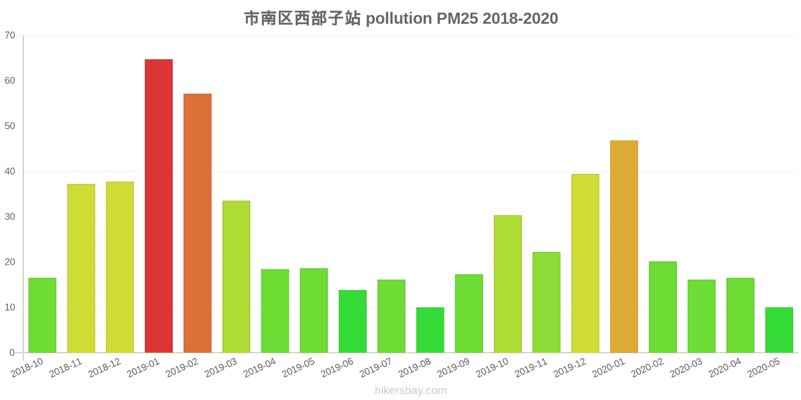 pollution pm25 hikersbay.com