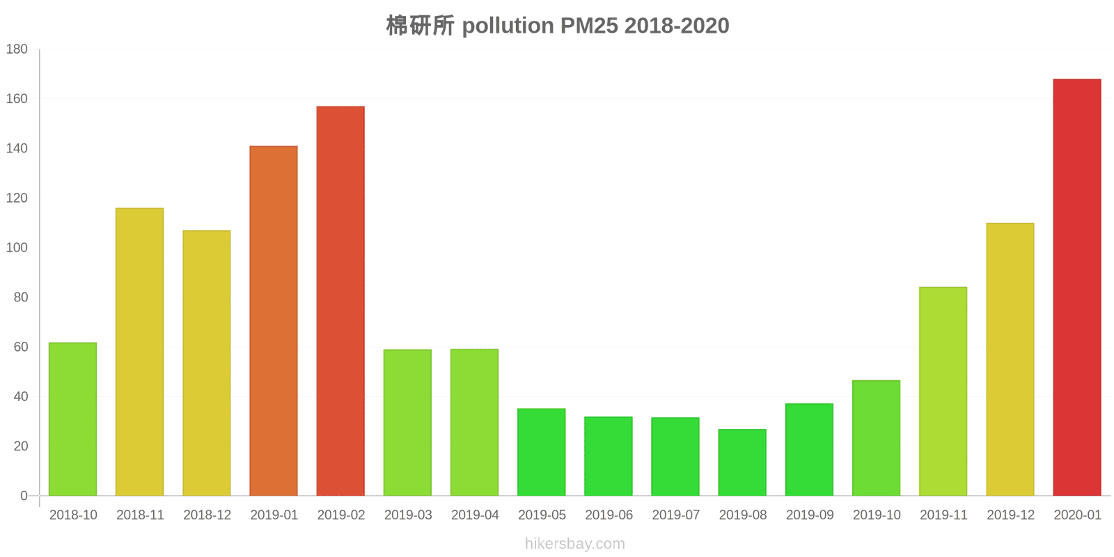 pollution pm25 hikersbay.com