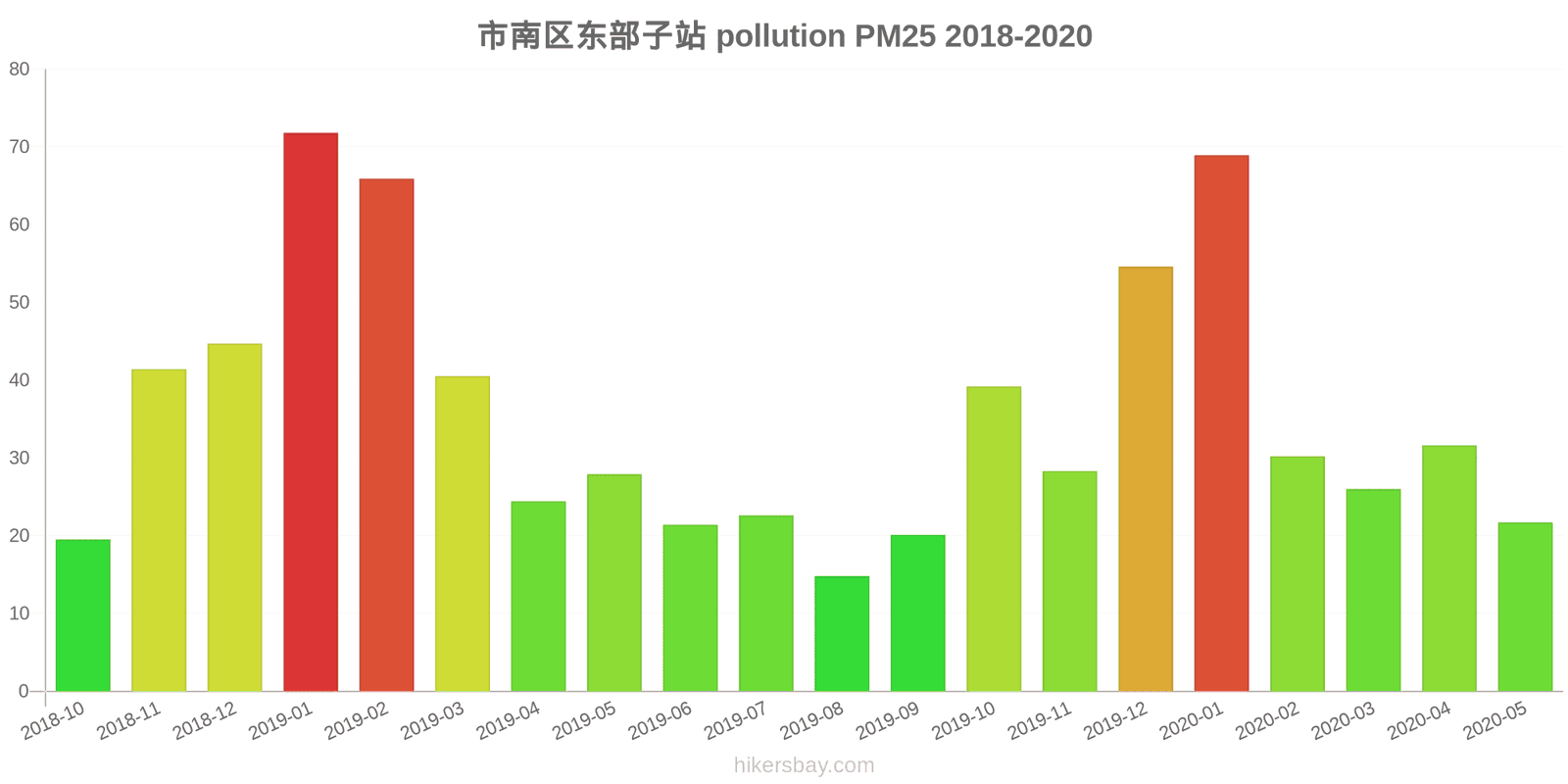 pollution pm25 hikersbay.com
