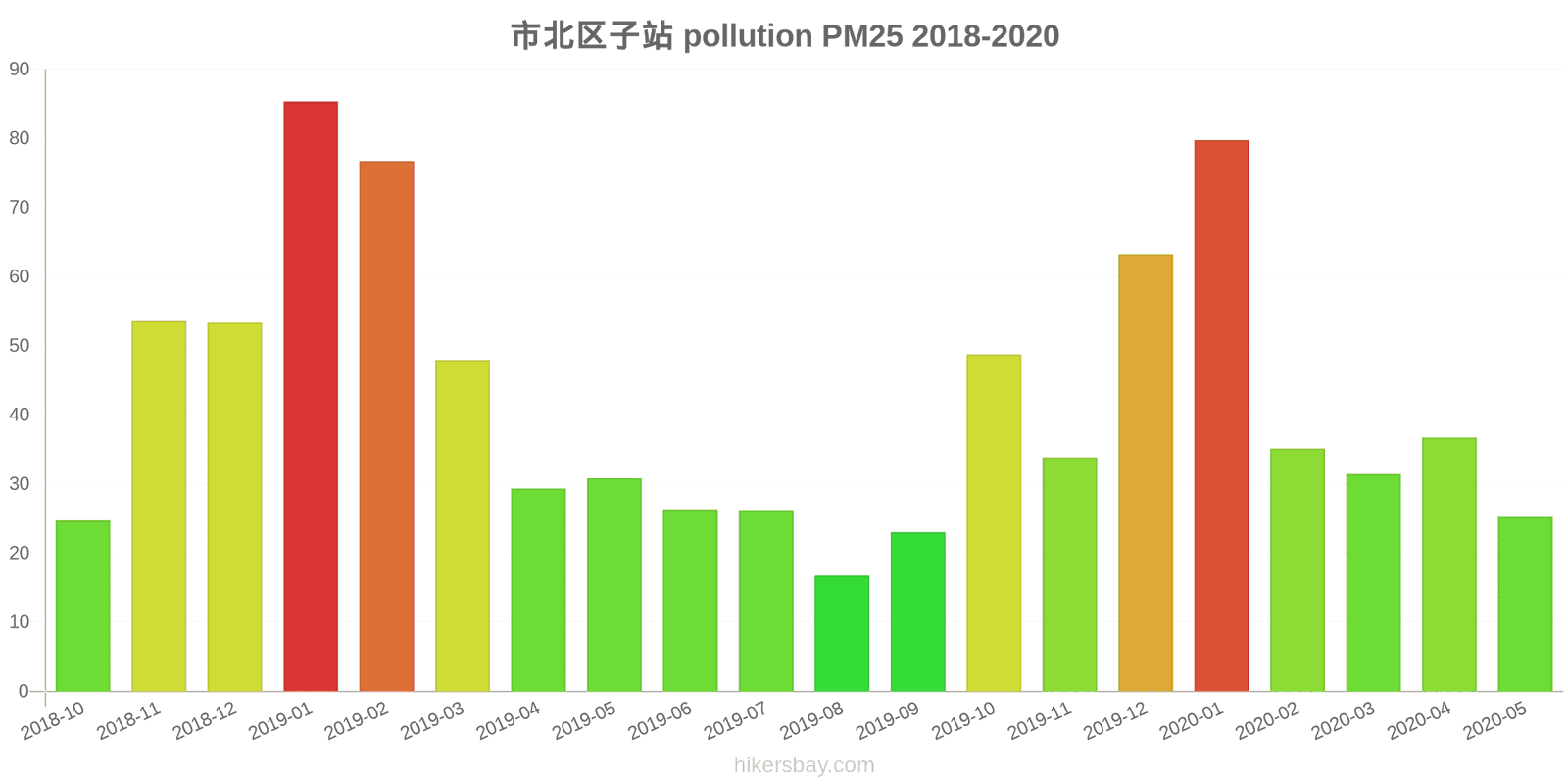 pollution pm25 hikersbay.com