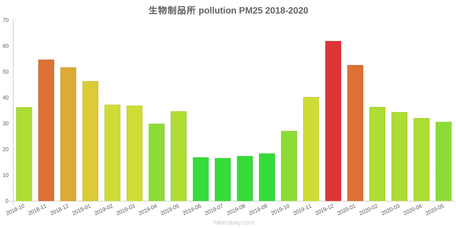 pollution pm25 hikersbay.com