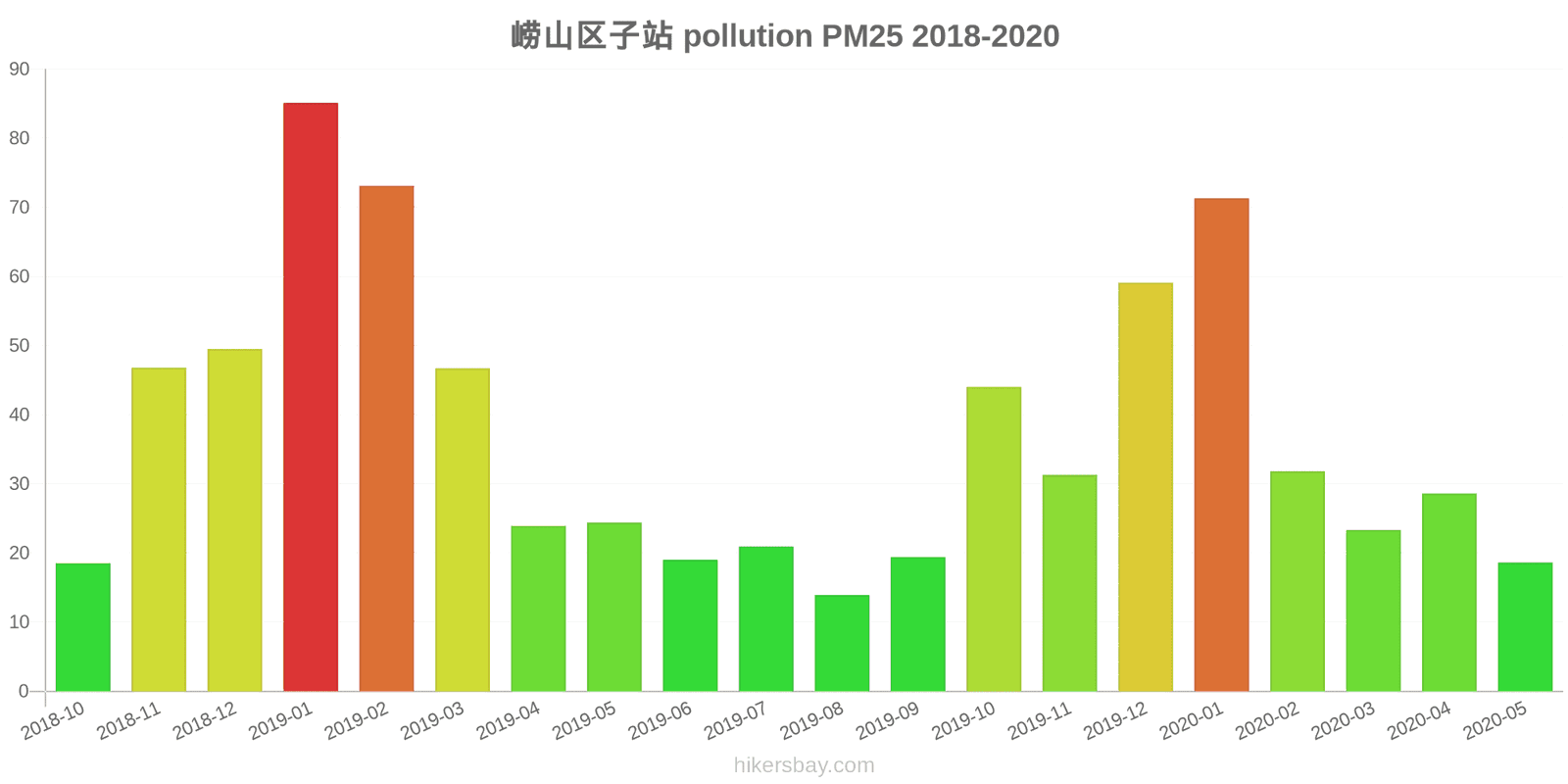 pollution pm25 hikersbay.com
