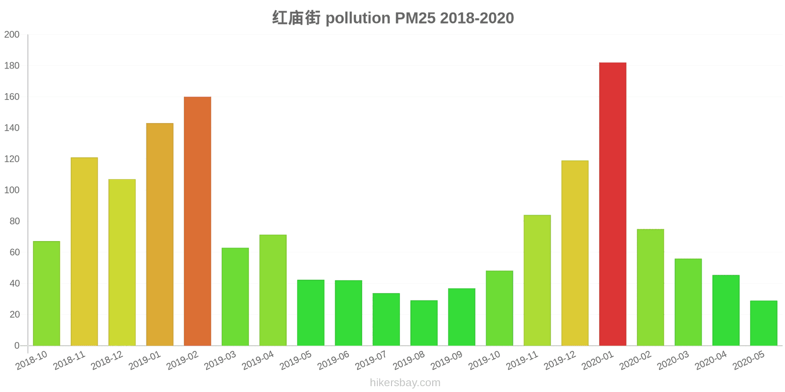 pollution pm25 hikersbay.com