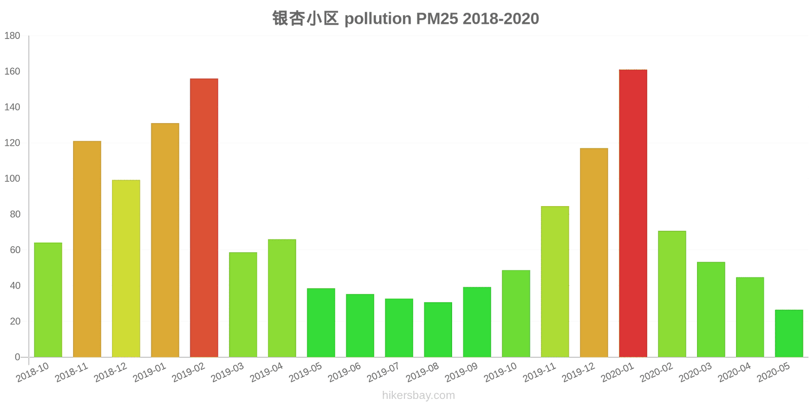 pollution pm25 hikersbay.com