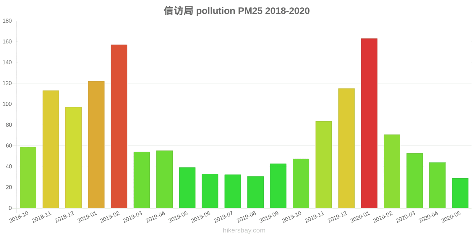 pollution pm25 hikersbay.com