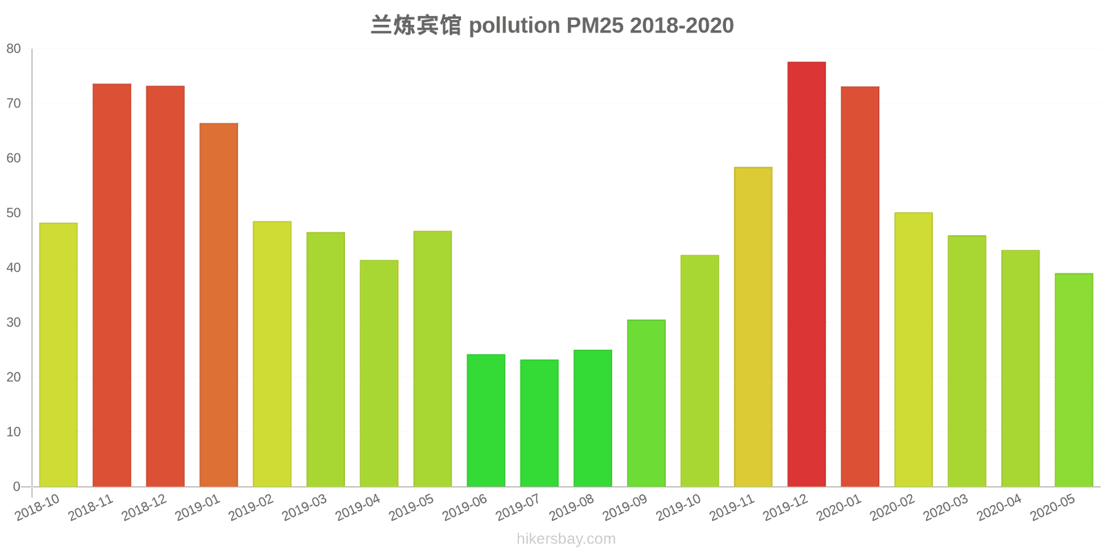 pollution pm25 hikersbay.com
