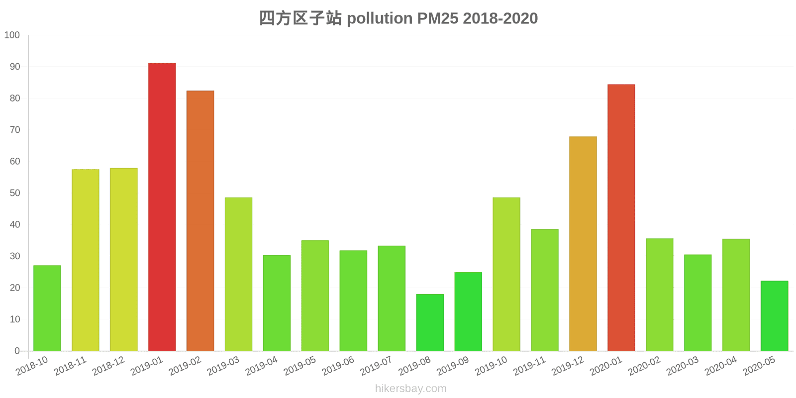 pollution pm25 hikersbay.com