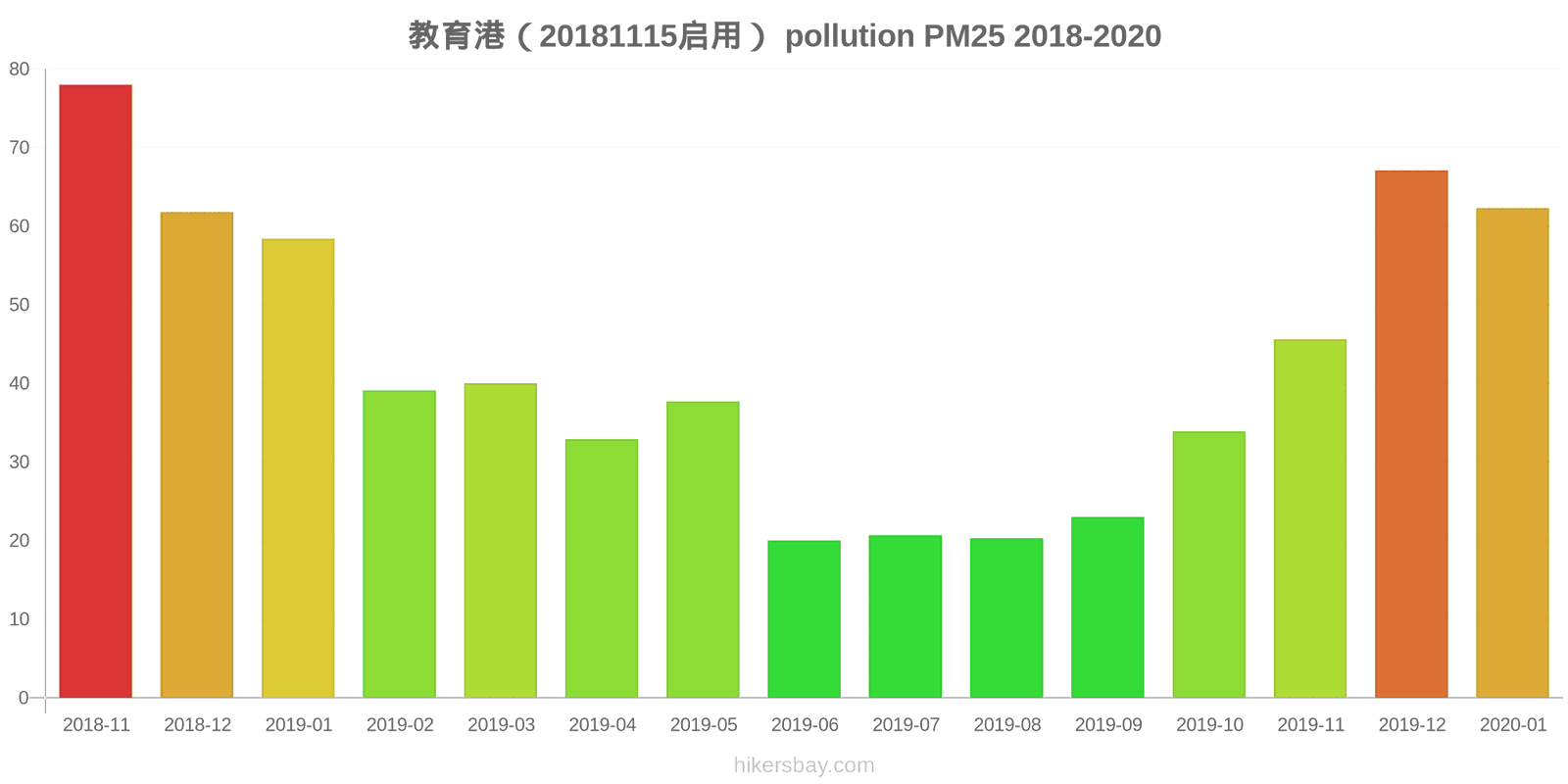pollution pm25 hikersbay.com