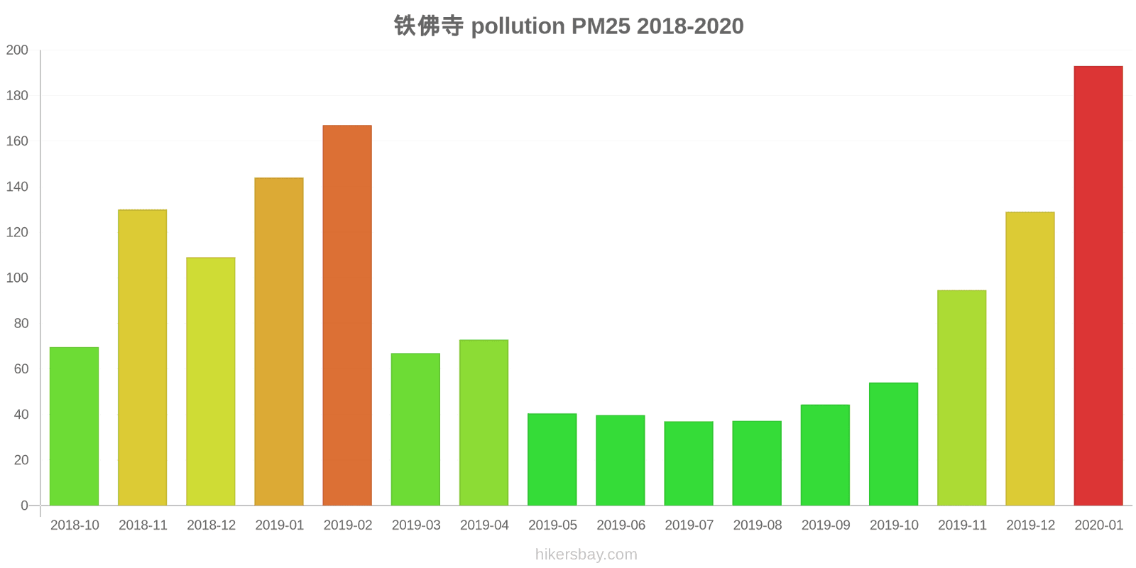 pollution pm25 hikersbay.com
