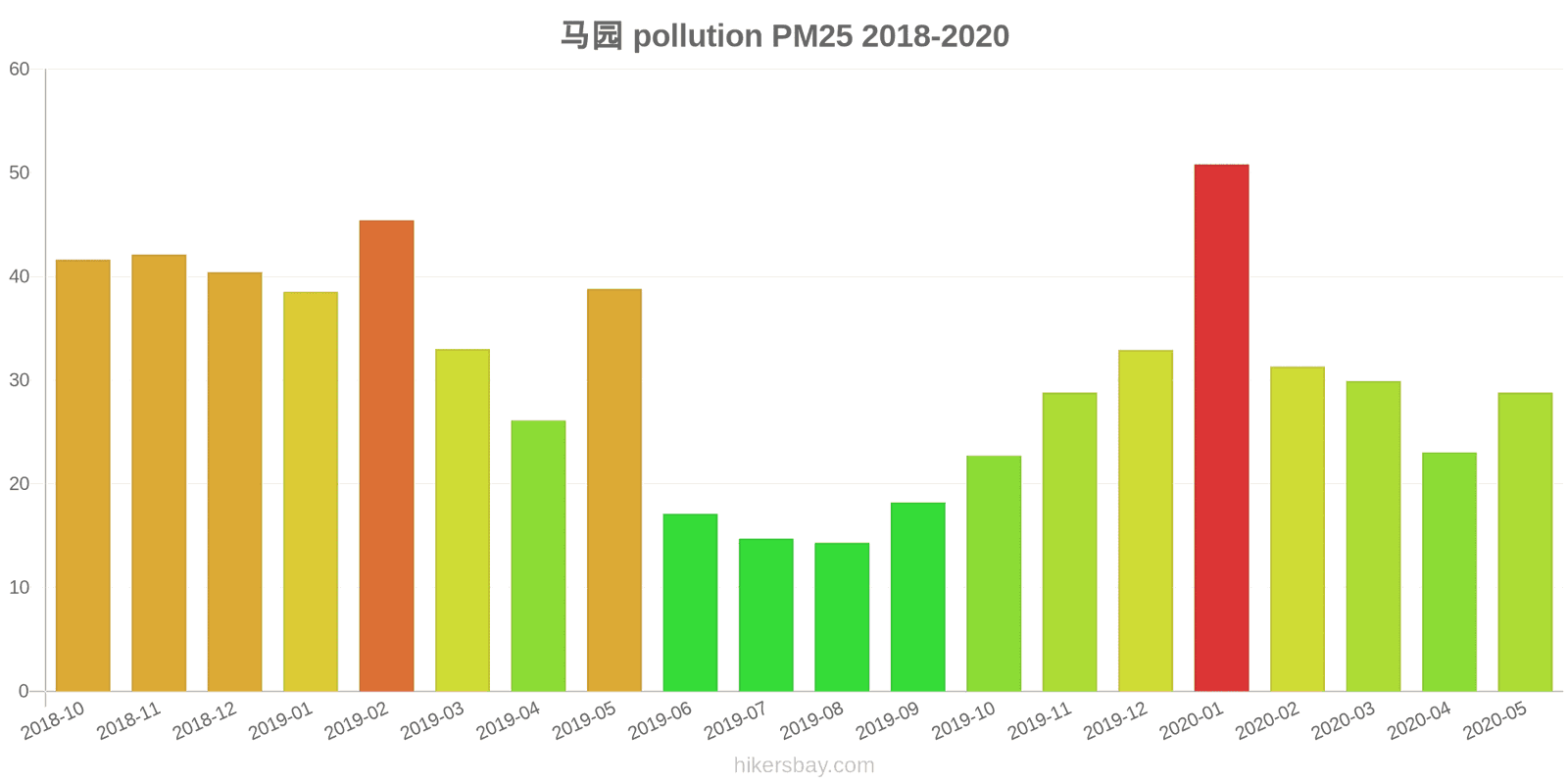 pollution pm25 hikersbay.com
