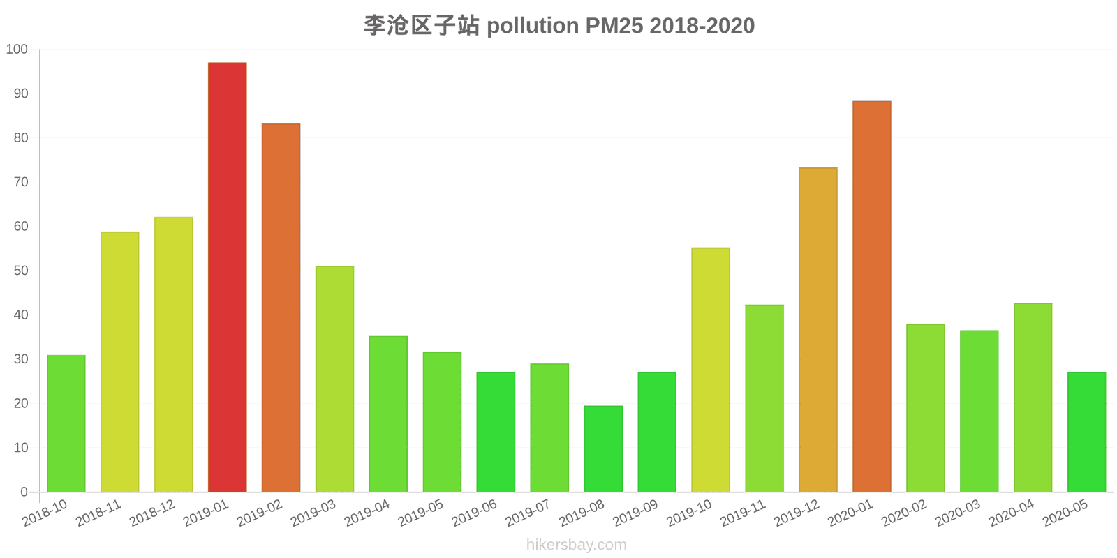 pollution pm25 hikersbay.com