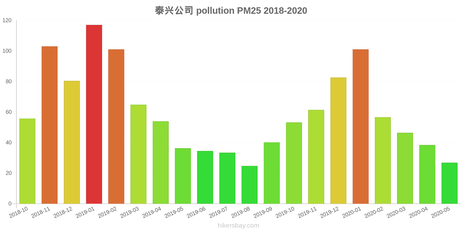 pollution pm25 hikersbay.com