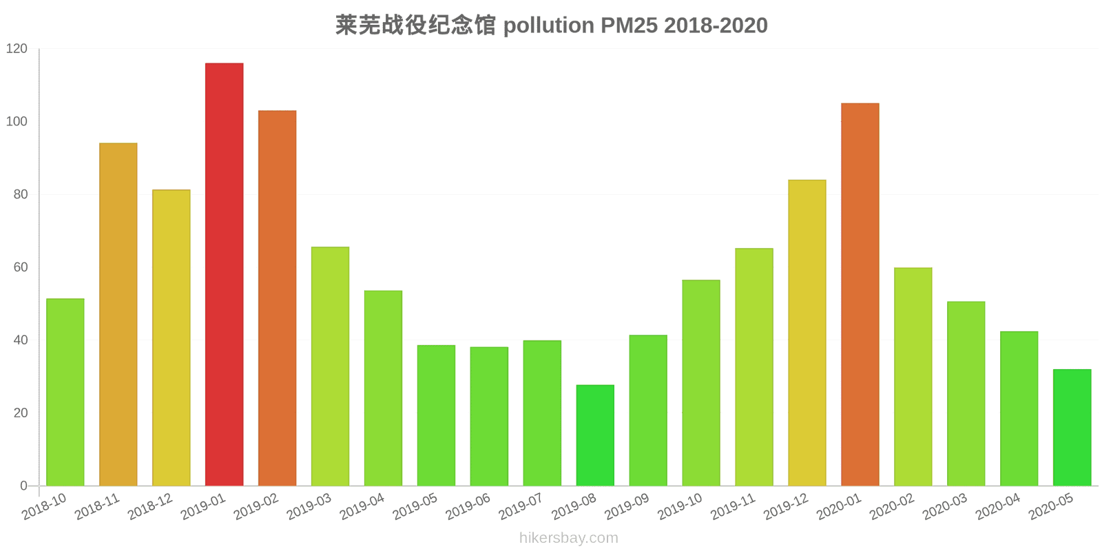 pollution pm25 hikersbay.com