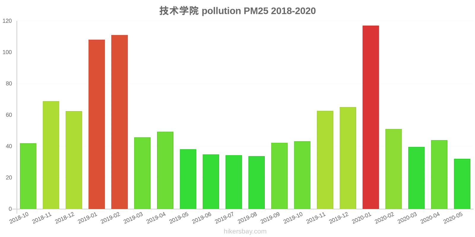 pollution pm25 hikersbay.com