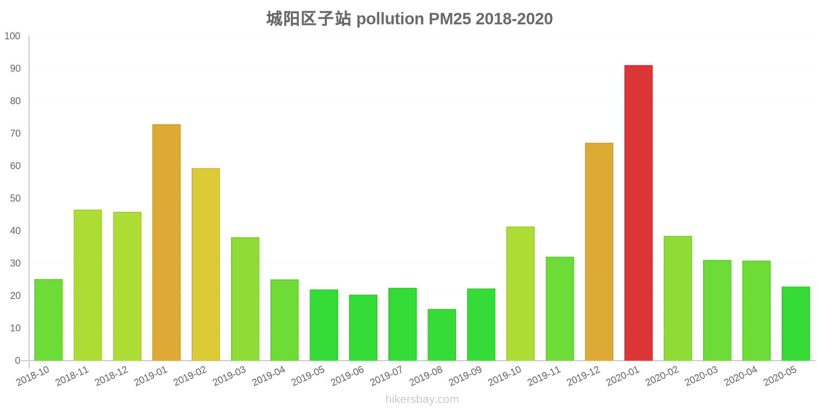 pollution pm25 hikersbay.com