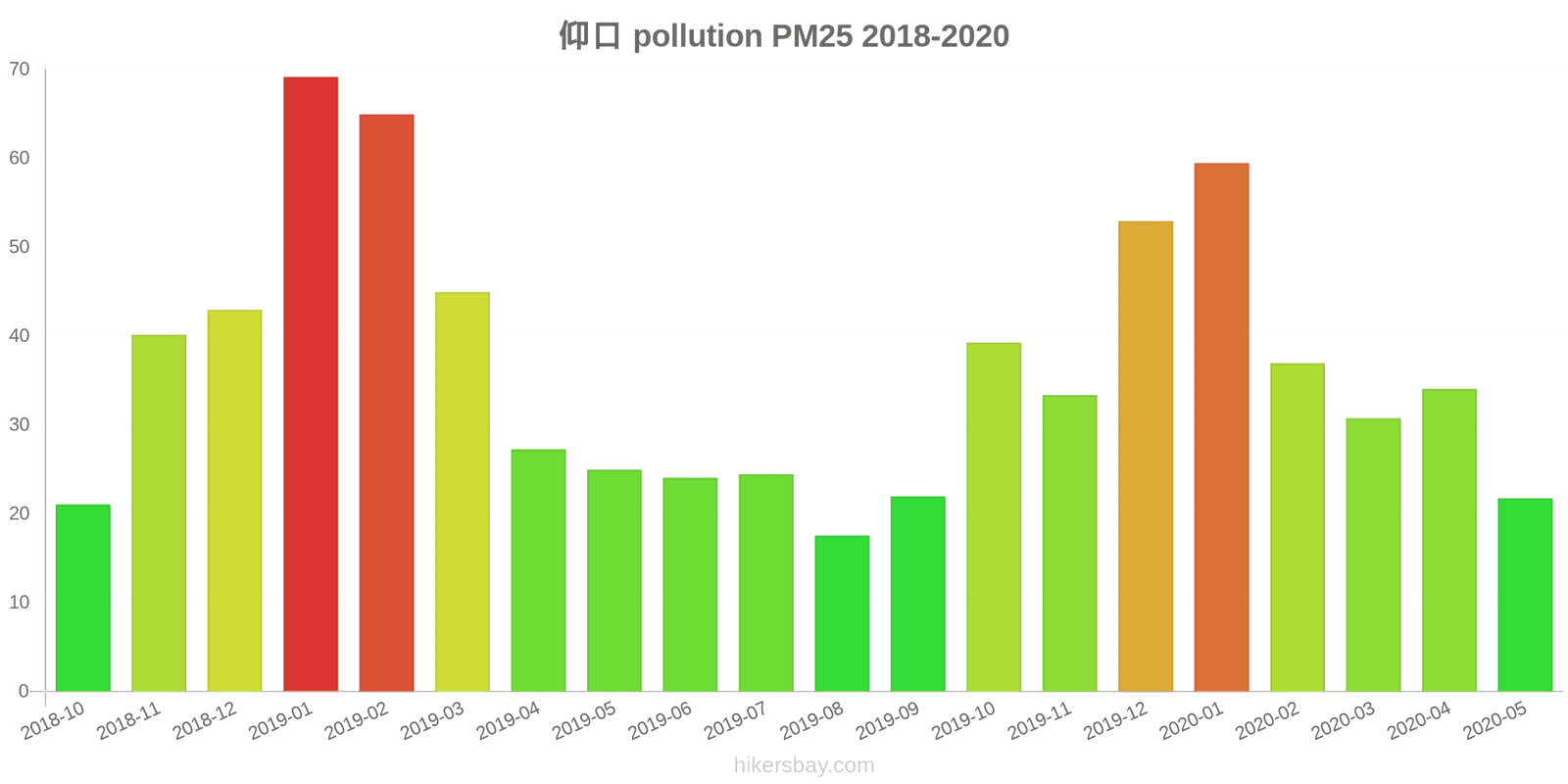 pollution pm25 hikersbay.com
