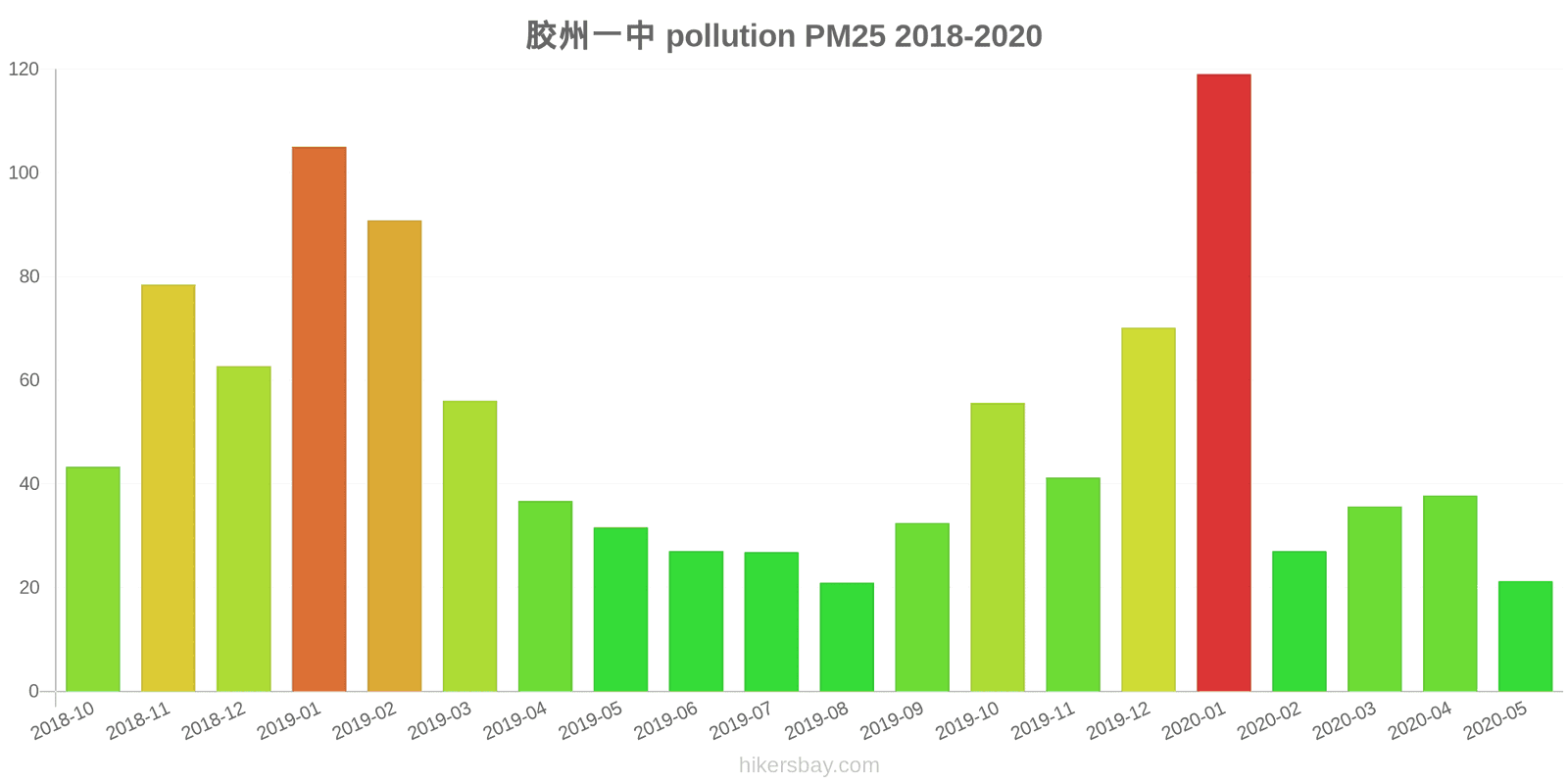 pollution pm25 hikersbay.com