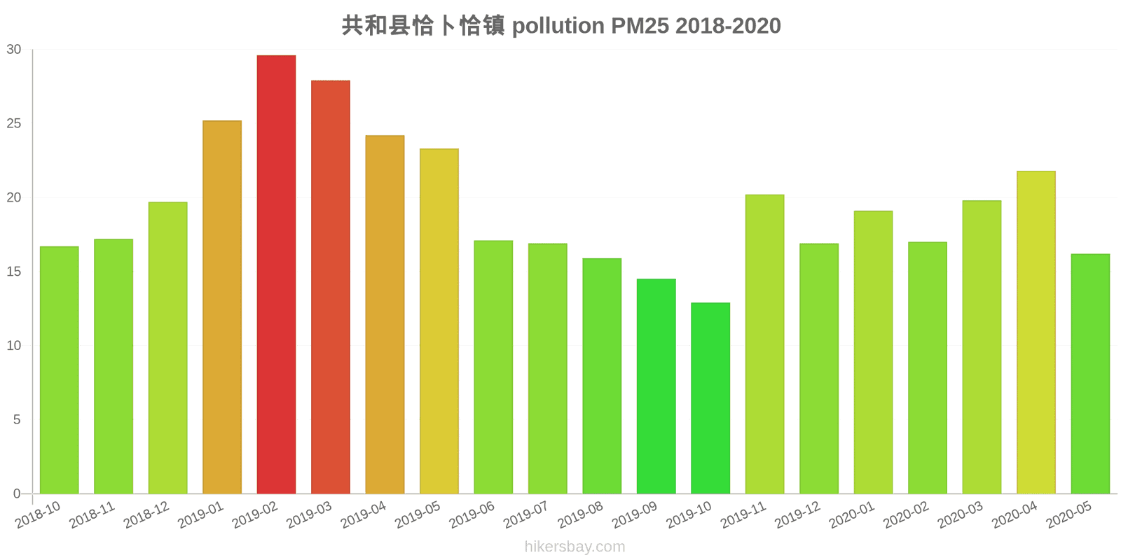 pollution pm25 hikersbay.com