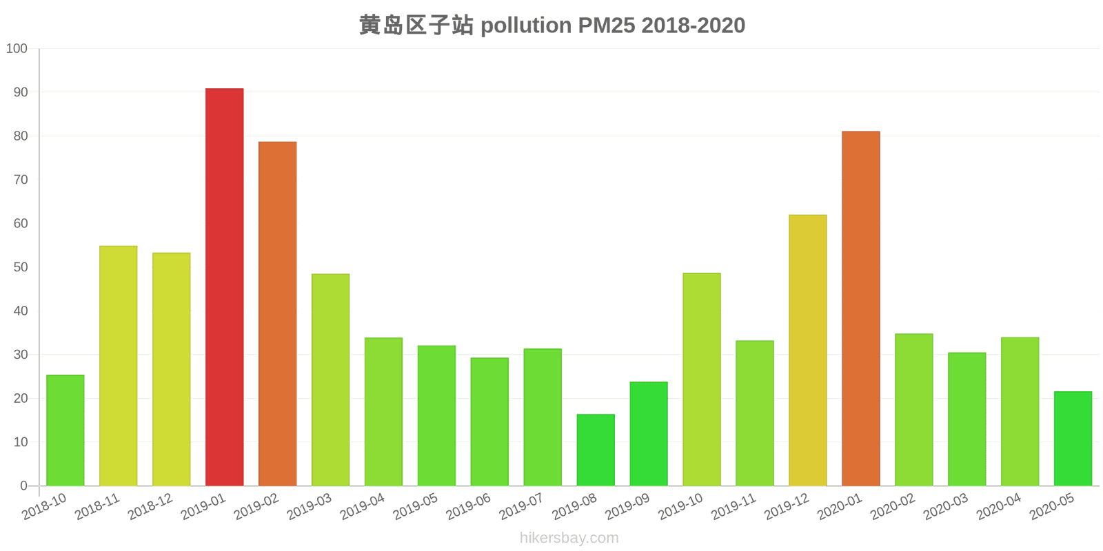 pollution pm25 hikersbay.com