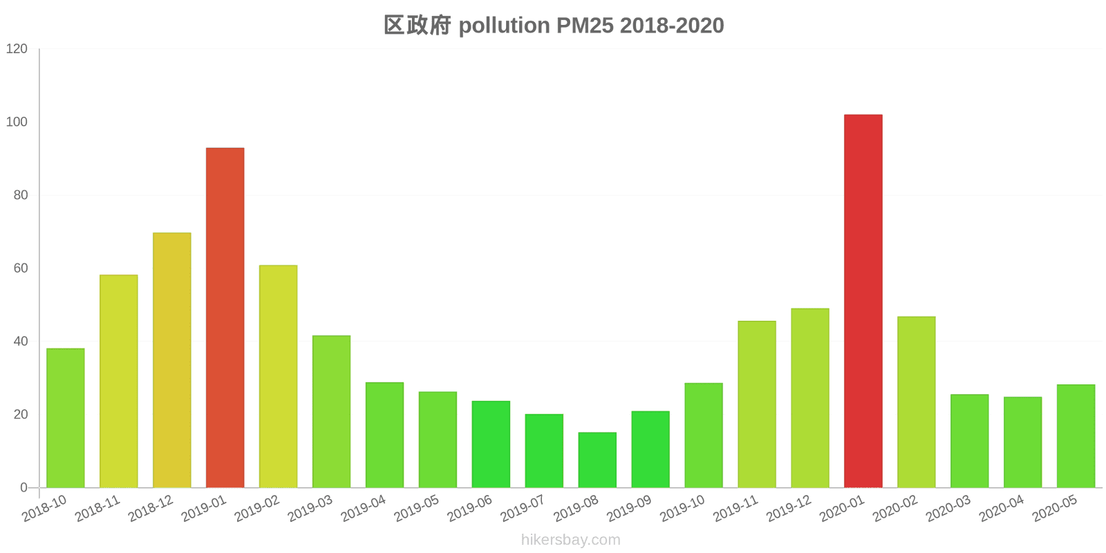 pollution pm25 hikersbay.com