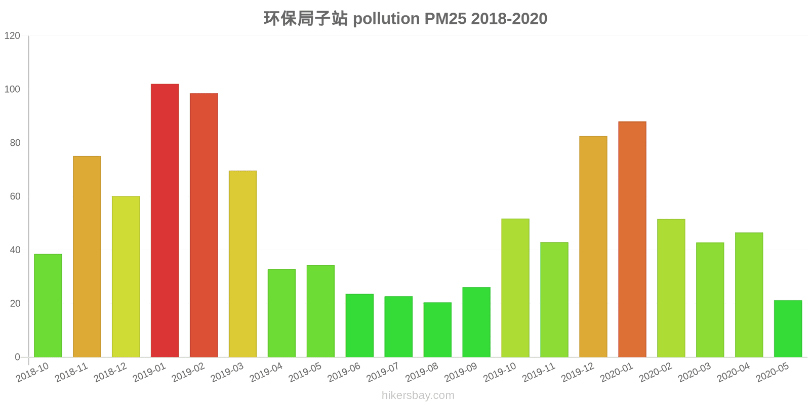 pollution pm25 hikersbay.com