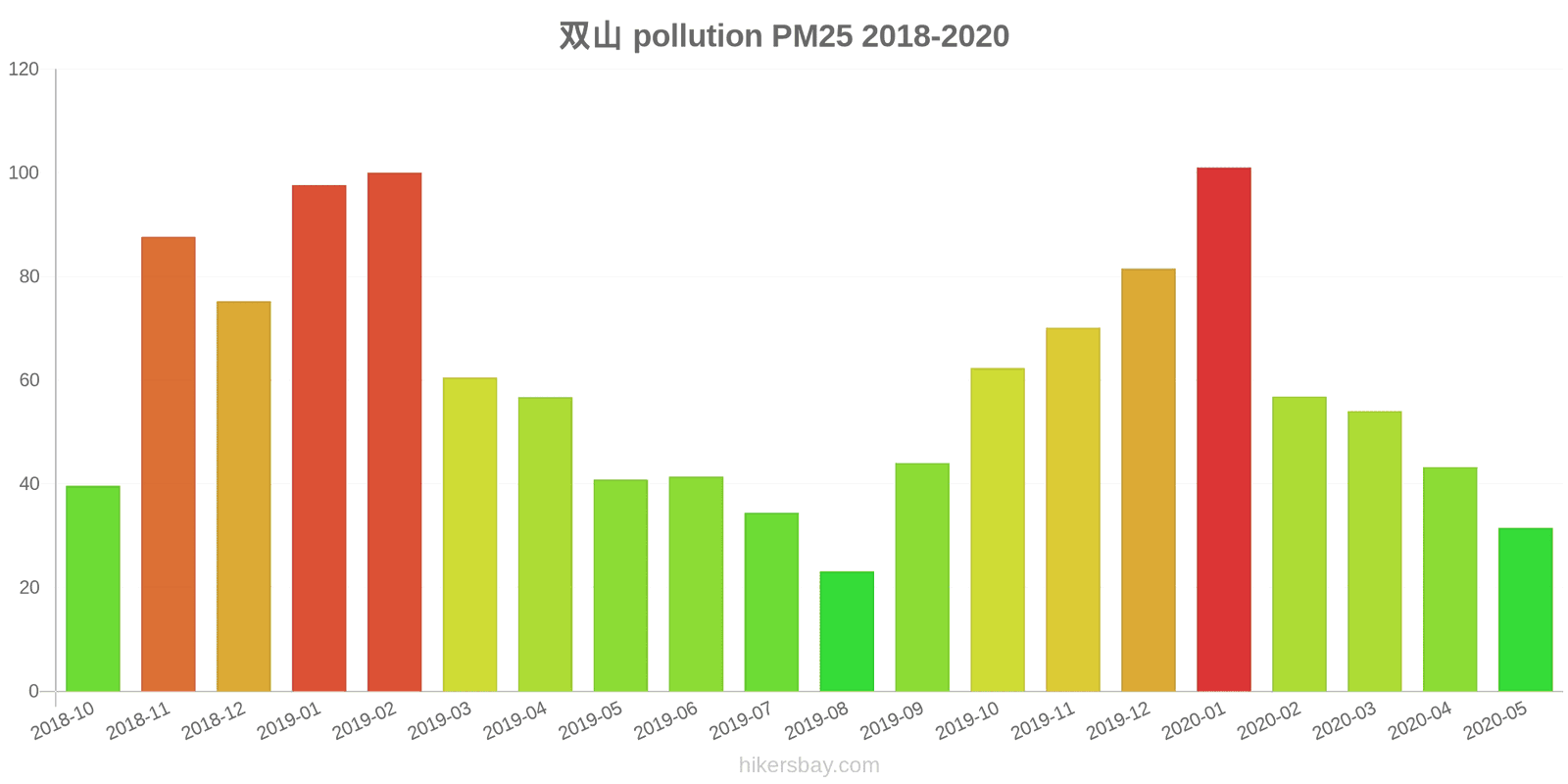 pollution pm25 hikersbay.com