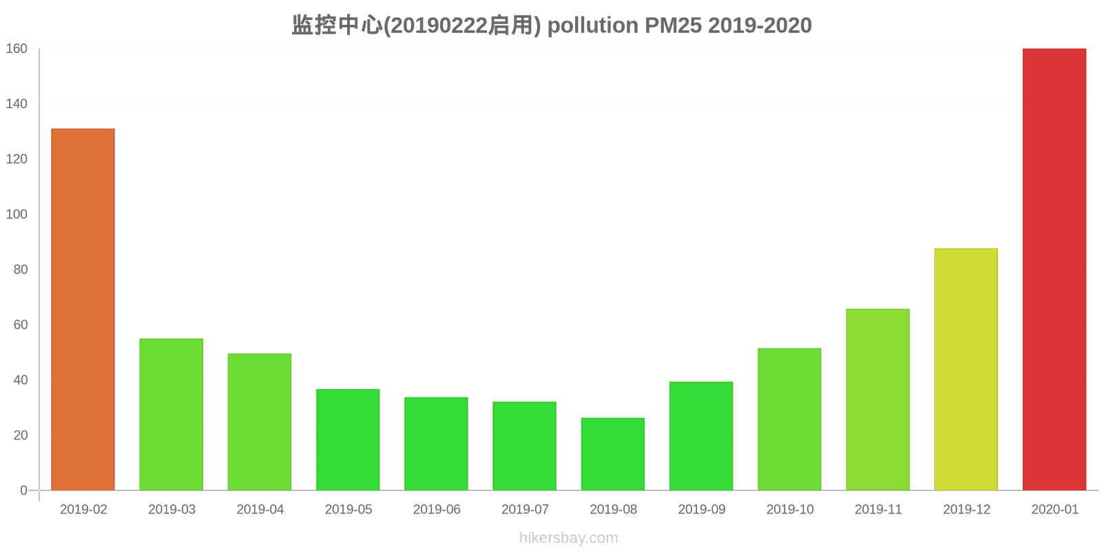 pollution pm25 hikersbay.com
