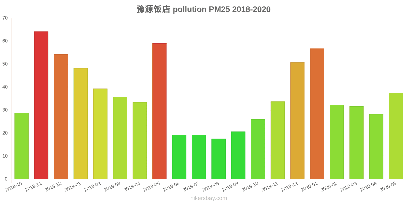 pollution pm25 hikersbay.com