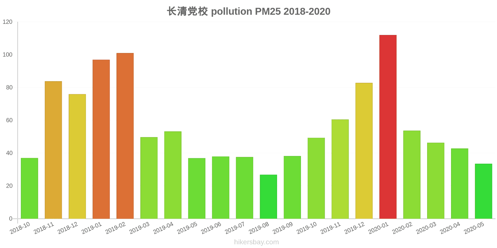 pollution pm25 hikersbay.com