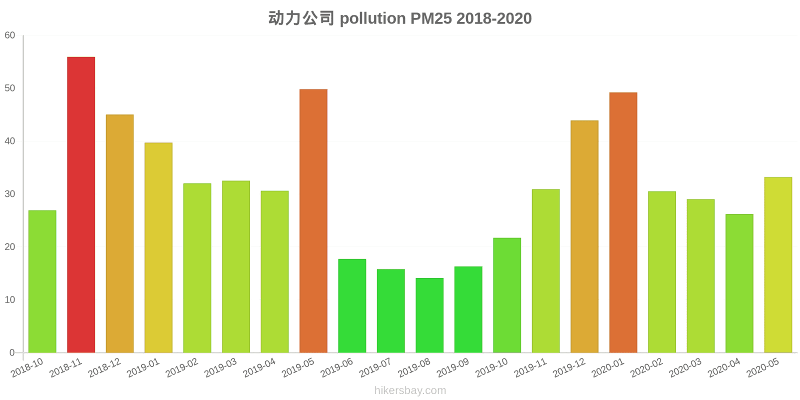 pollution pm25 hikersbay.com