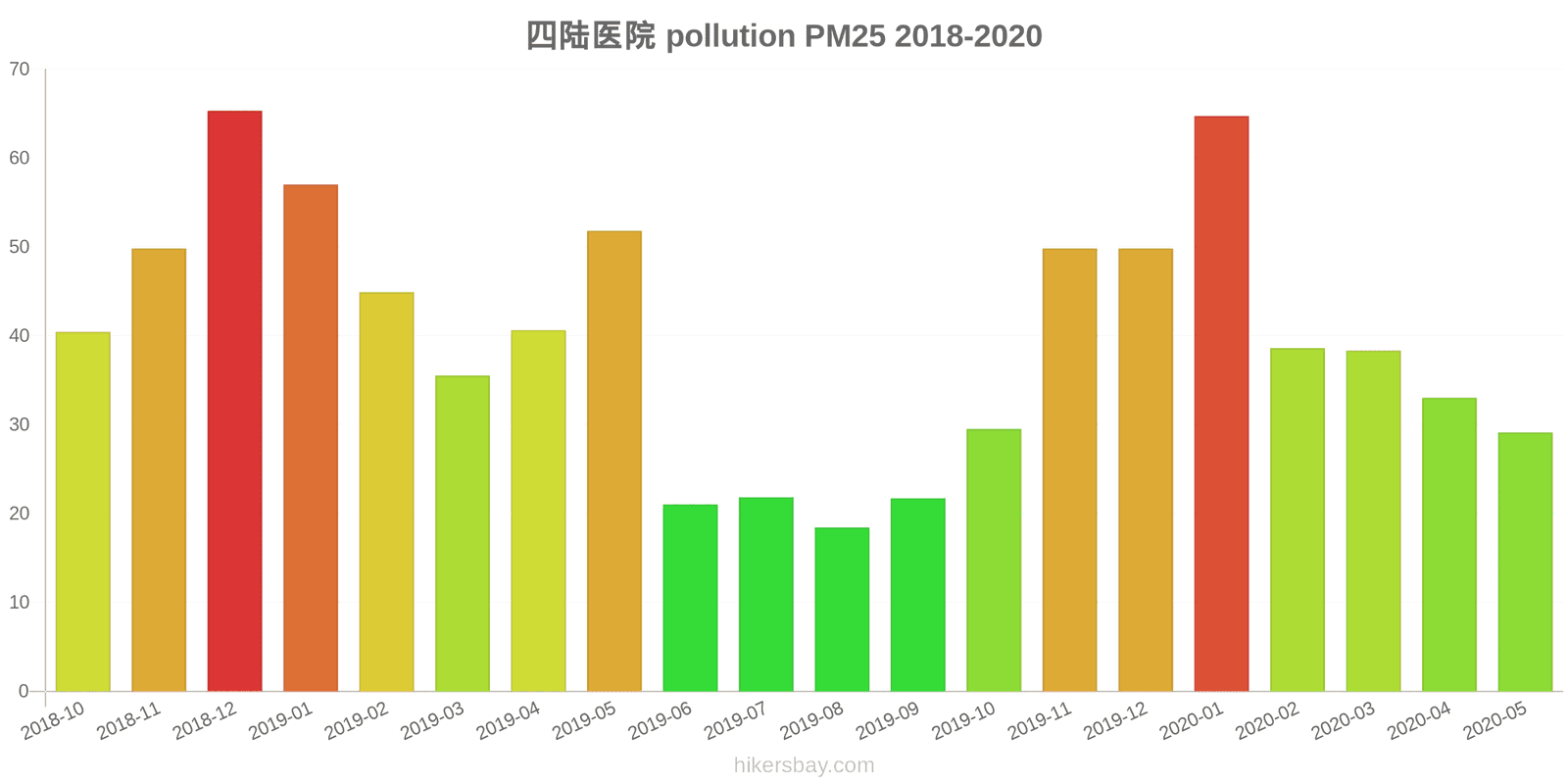 pollution pm25 hikersbay.com
