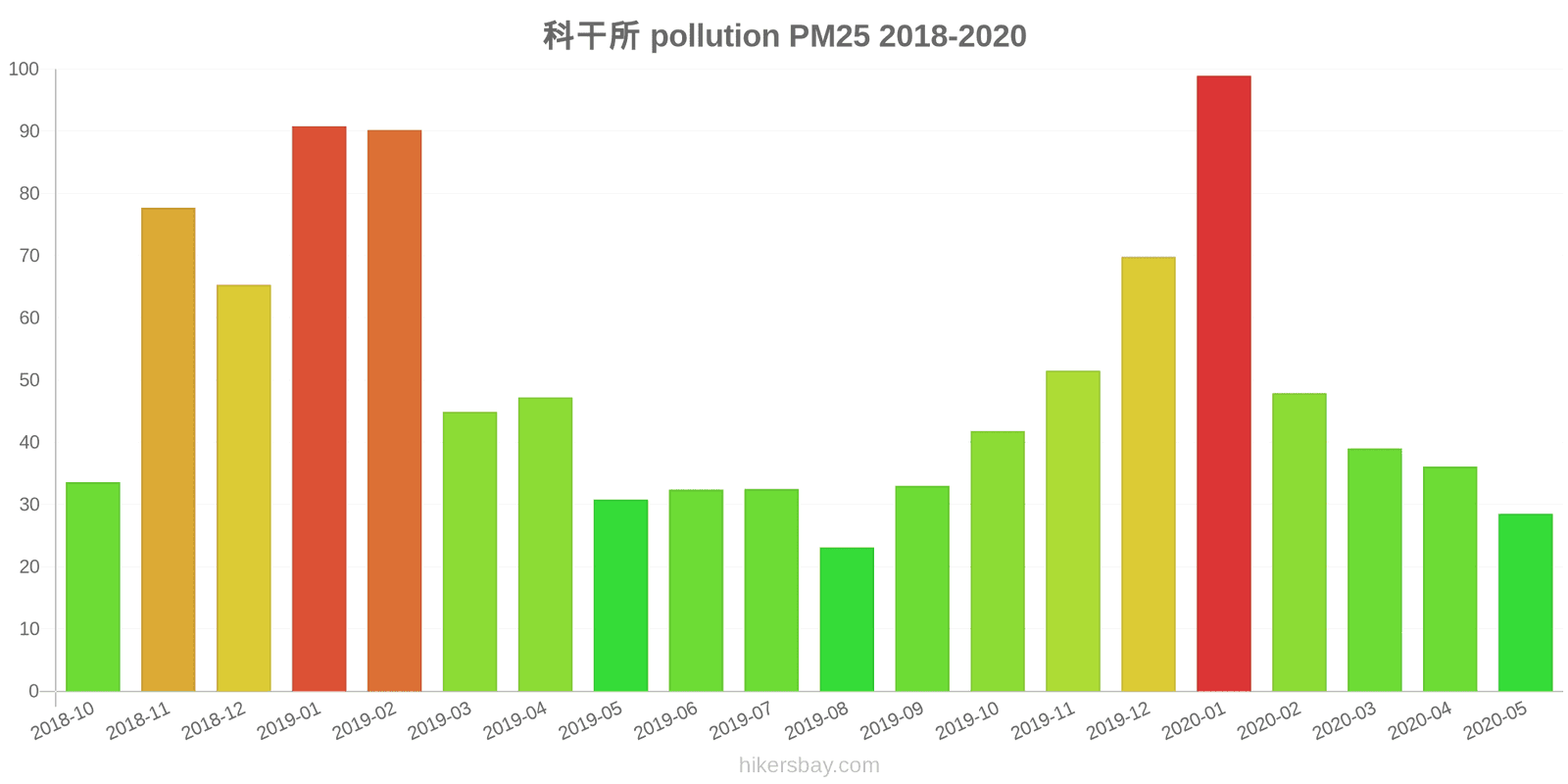 pollution pm25 hikersbay.com