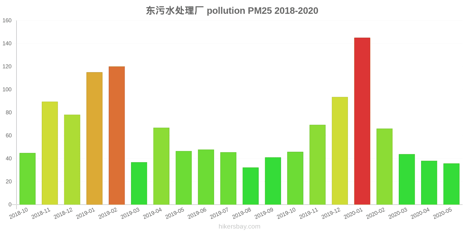 pollution pm25 hikersbay.com