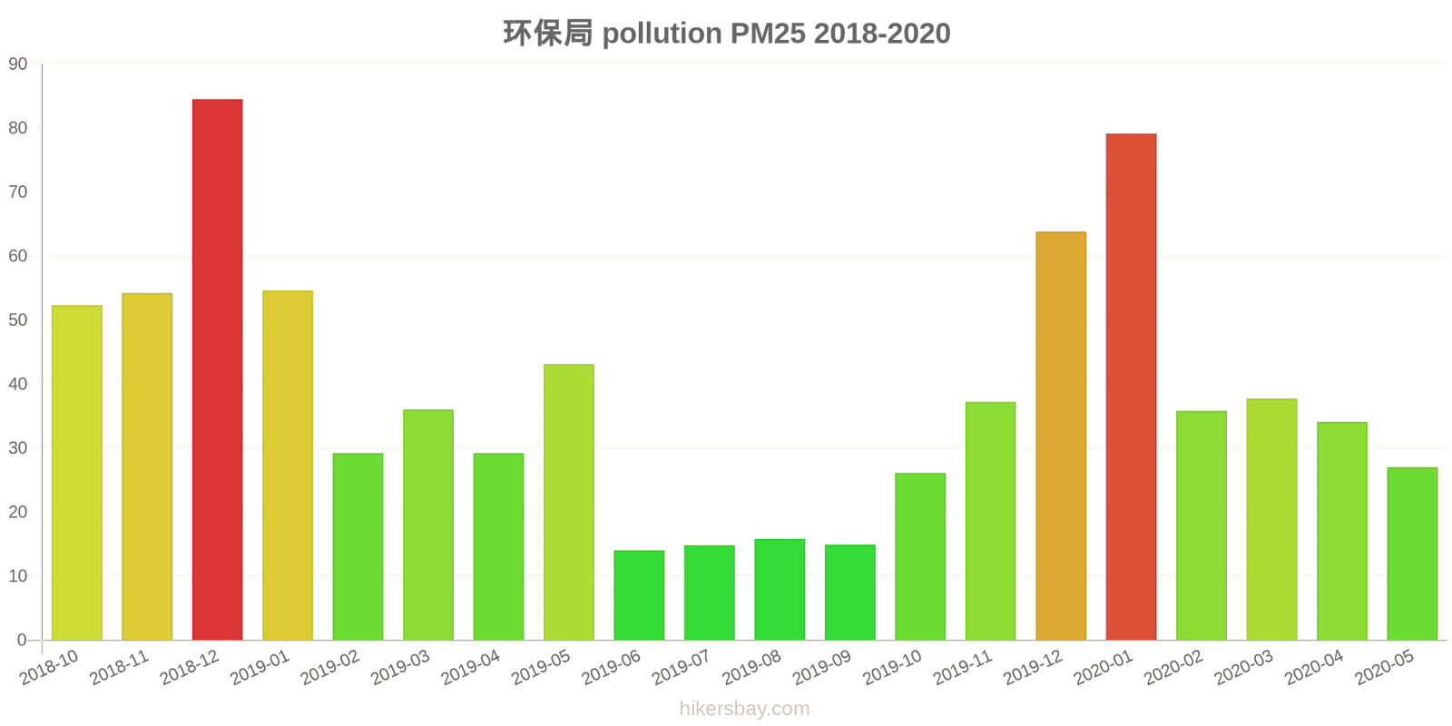 pollution pm25 hikersbay.com