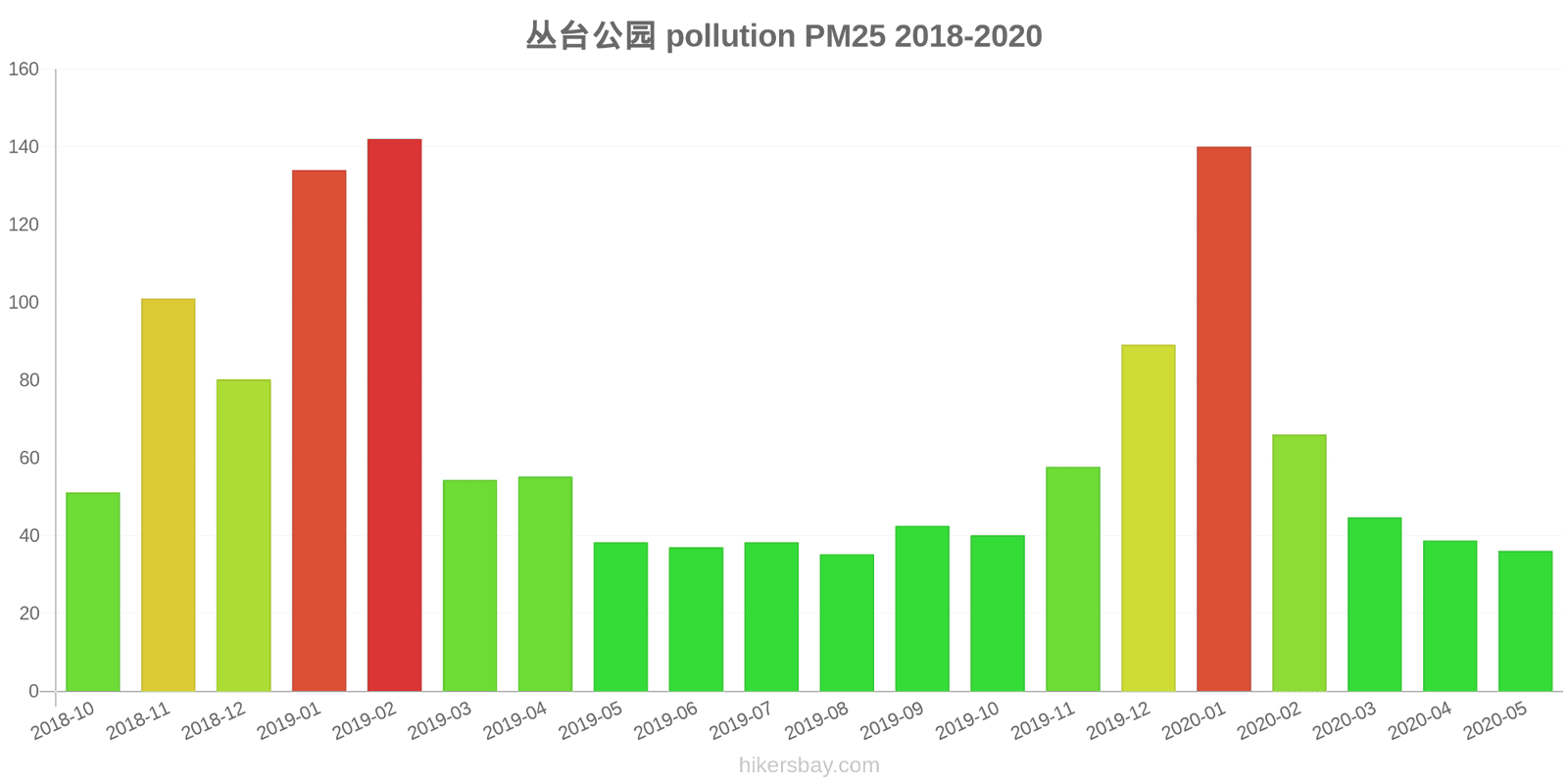 pollution pm25 hikersbay.com