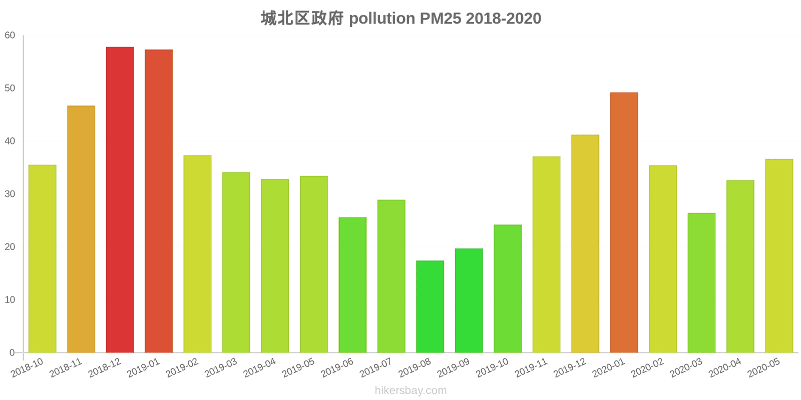 pollution pm25 hikersbay.com