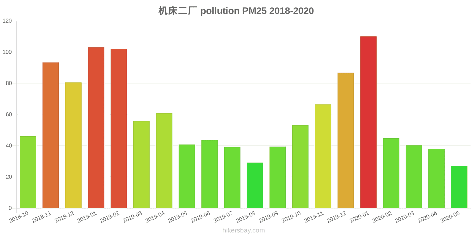pollution pm25 hikersbay.com