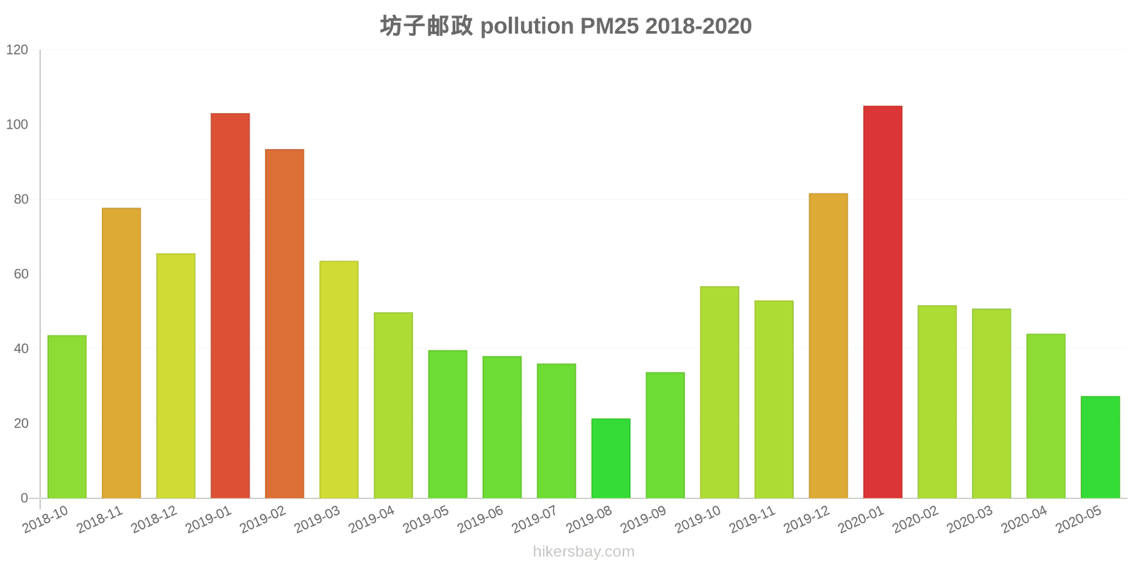 pollution pm25 hikersbay.com
