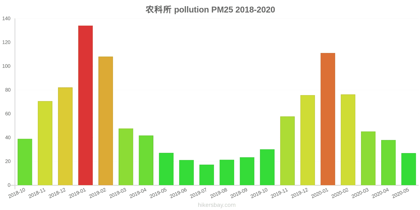 pollution pm25 hikersbay.com