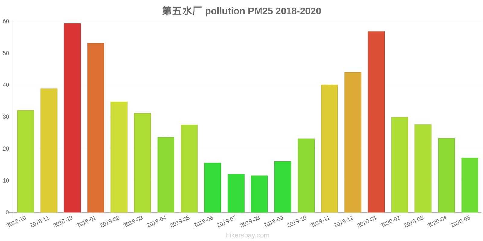 pollution pm25 hikersbay.com