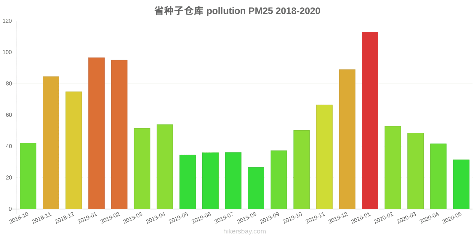 pollution pm25 hikersbay.com
